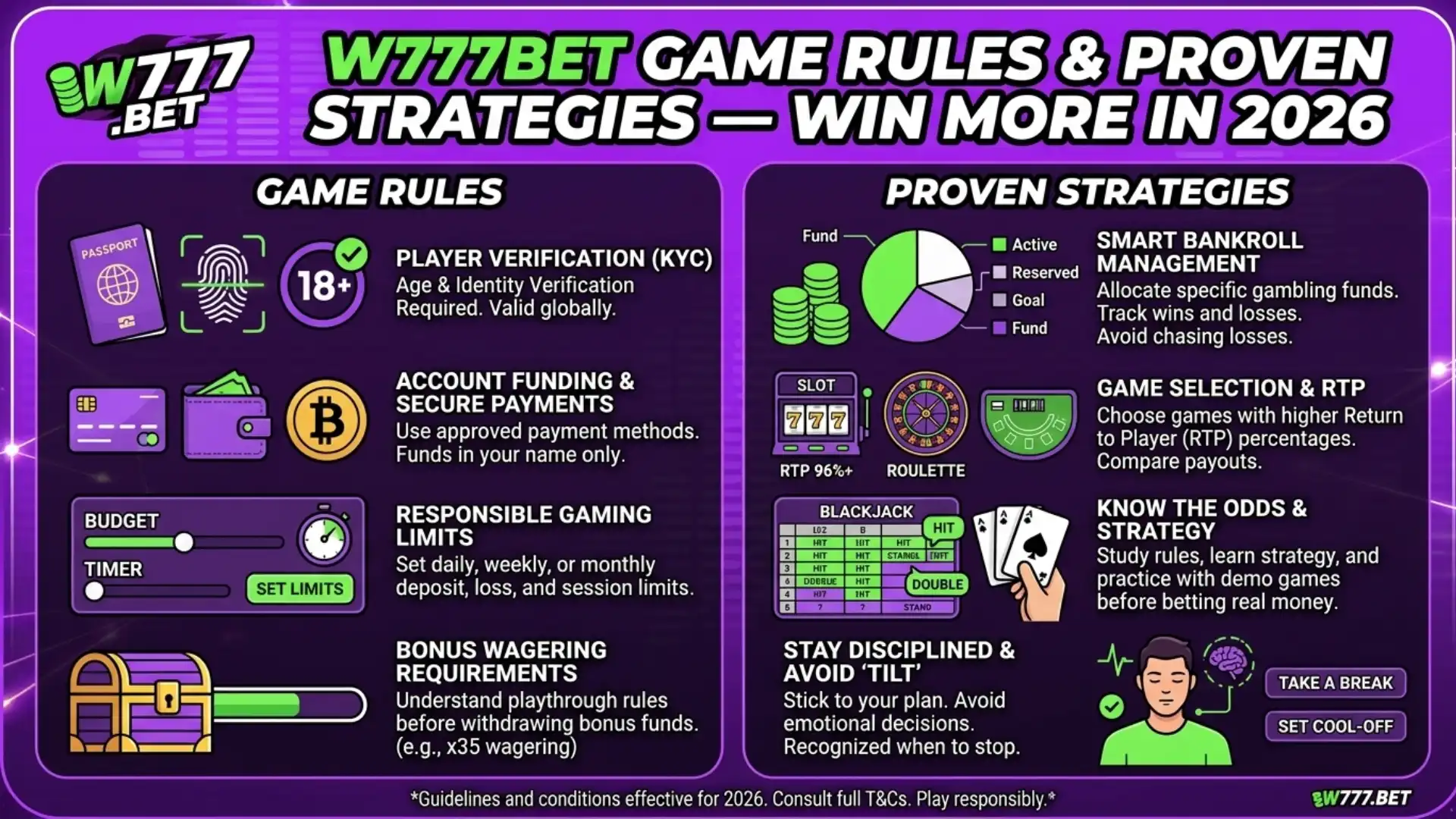 W777Bet-Game-Rules-Strategies